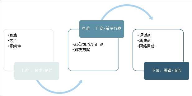 全面解析AI服务器行业：市场趋势、技术发展与应用前景综合报告