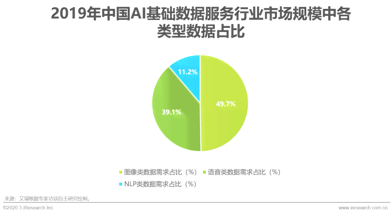 ai服务器行业发展报告范文：大全及写作指南