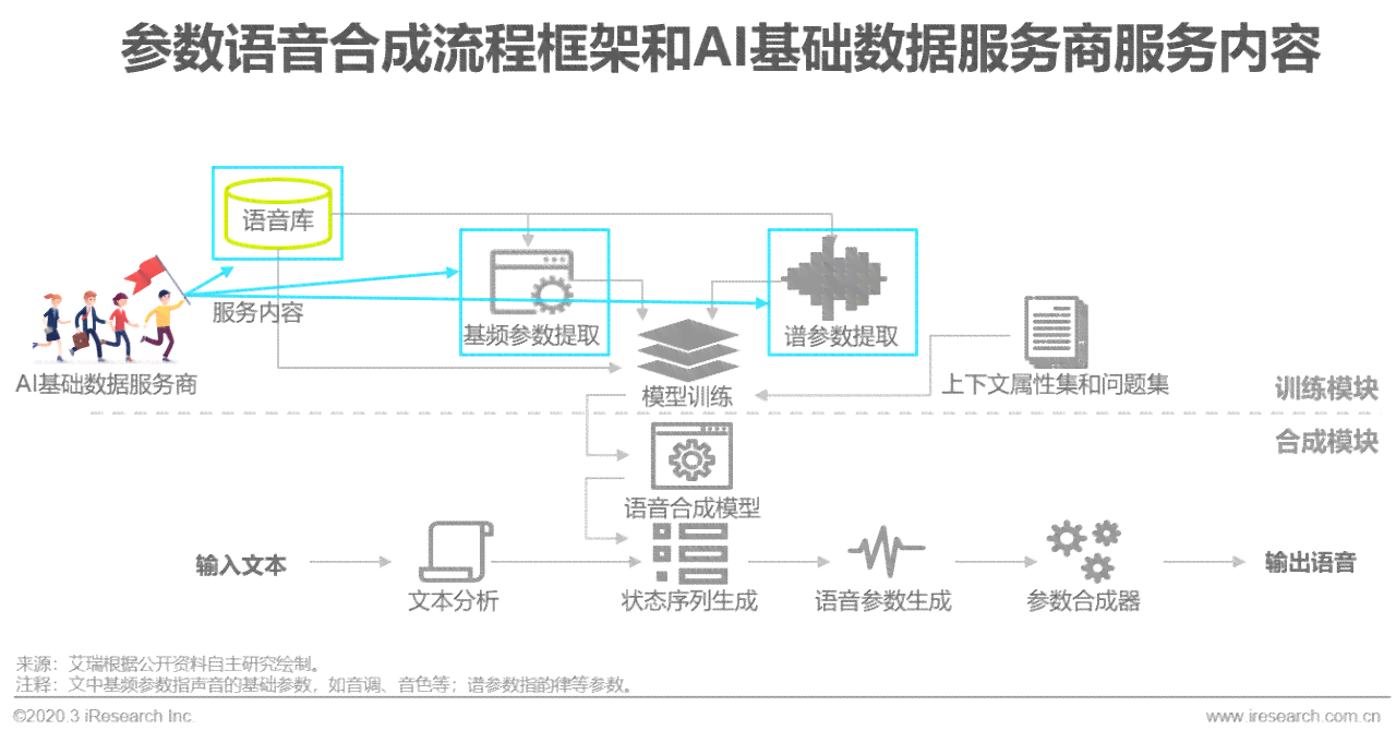 ai服务器行业发展报告范文：大全及写作指南