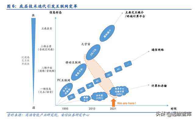 全球视角下：人工智能服务器市场规模逼近亿美元，中国智能领域增长迅猛