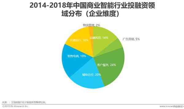 全球视角下：人工智能服务器市场规模逼近亿美元，中国智能领域增长迅猛