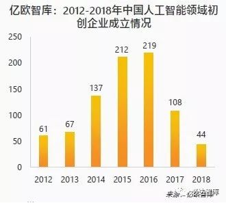 全球视角下：人工智能服务器市场规模逼近亿美元，中国智能领域增长迅猛