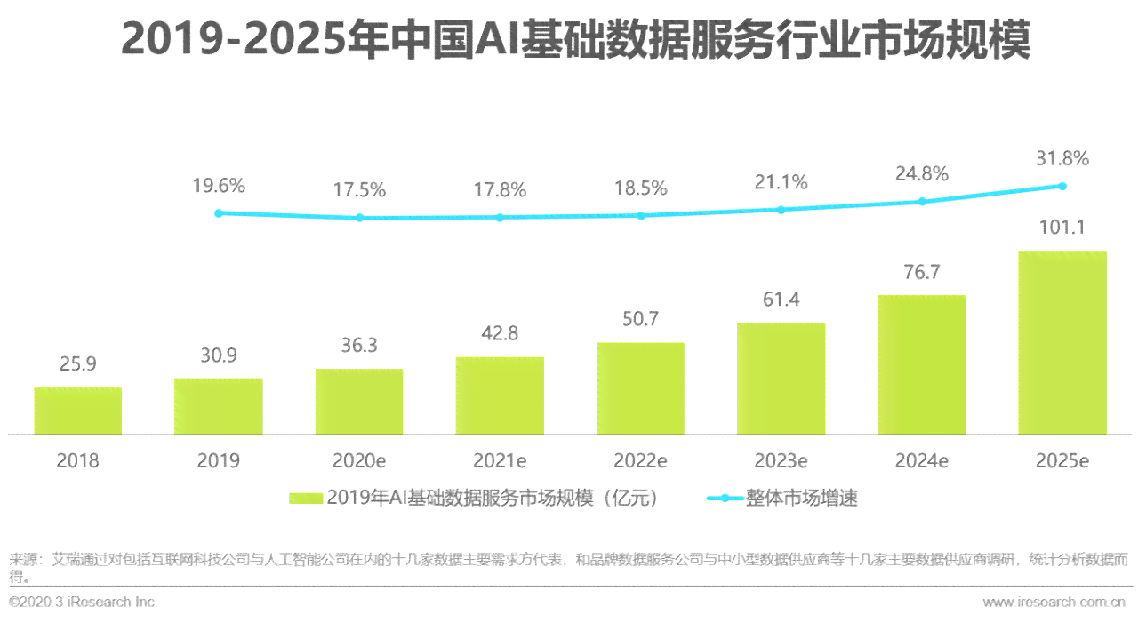 AI服务器行业发展报告