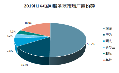 AI服务器行业发展报告