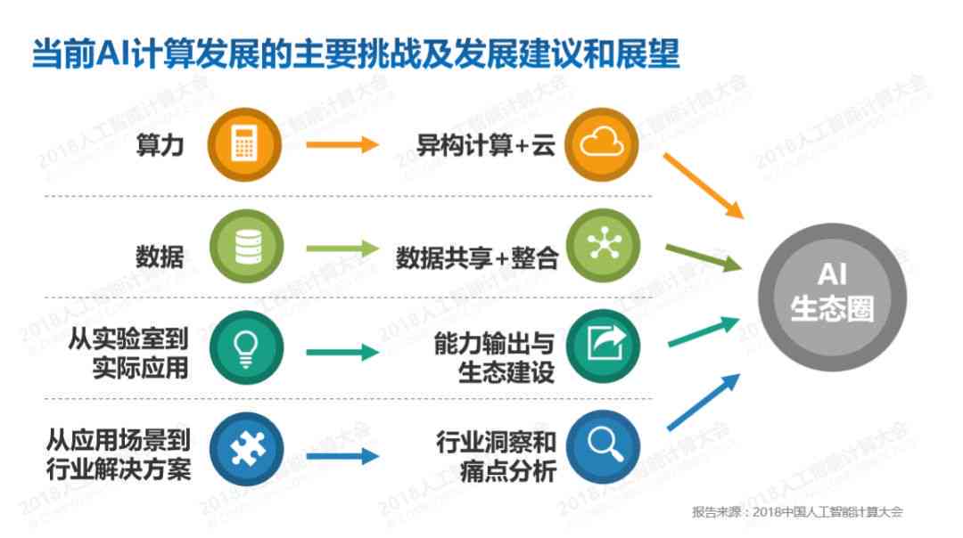 AI服务器行业发展报告