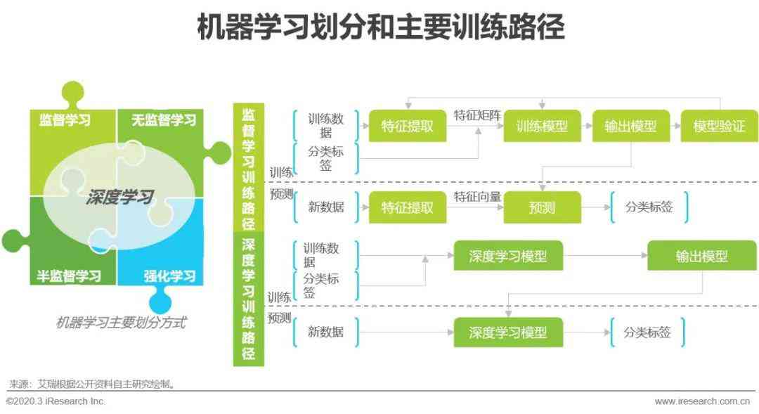 AI服务器行业发展报告