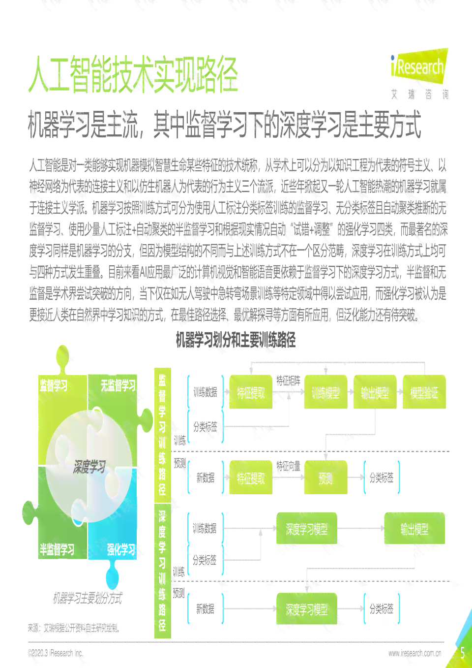 AI服务器行业发展报告