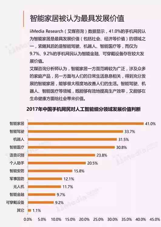 ai调研报告范文大全：全面梳理人工智能行业现状与发展趋势