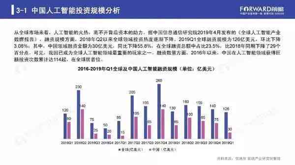 ai调研报告范文大全：全面梳理人工智能行业现状与发展趋势