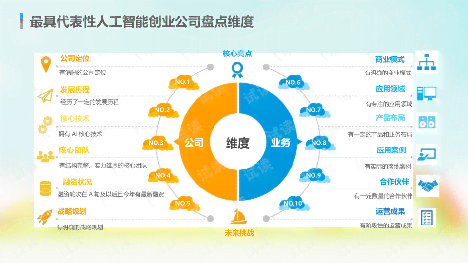 ai调研报告范文大全：全面梳理人工智能行业现状与发展趋势