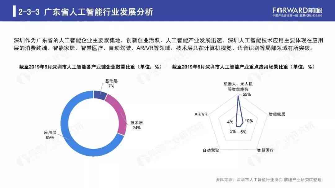 ai调研报告范文大全：全面梳理人工智能行业现状与发展趋势