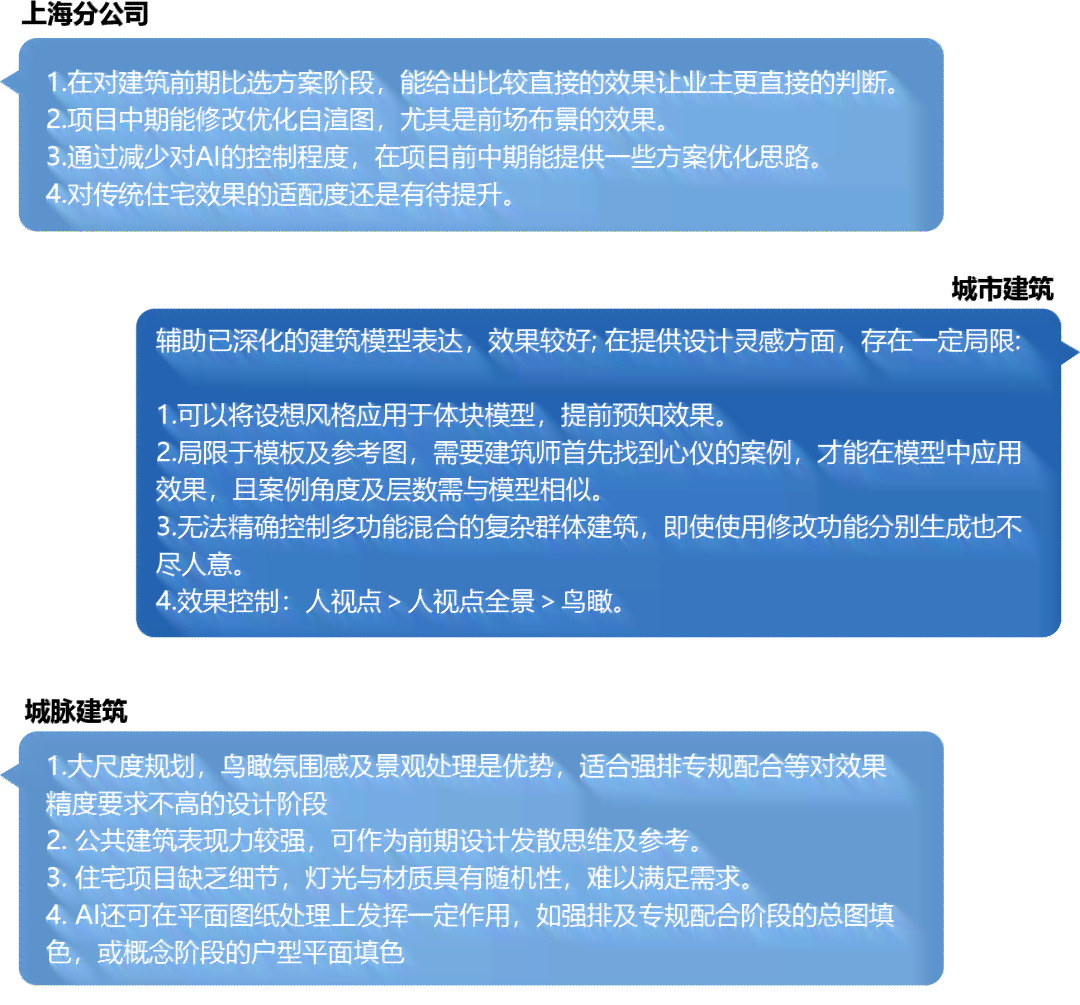 智能辅助设计：科技赋能设计新篇章