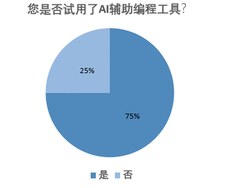 深入了解AI辅助：功能、应用场景与未来发展趋势解析