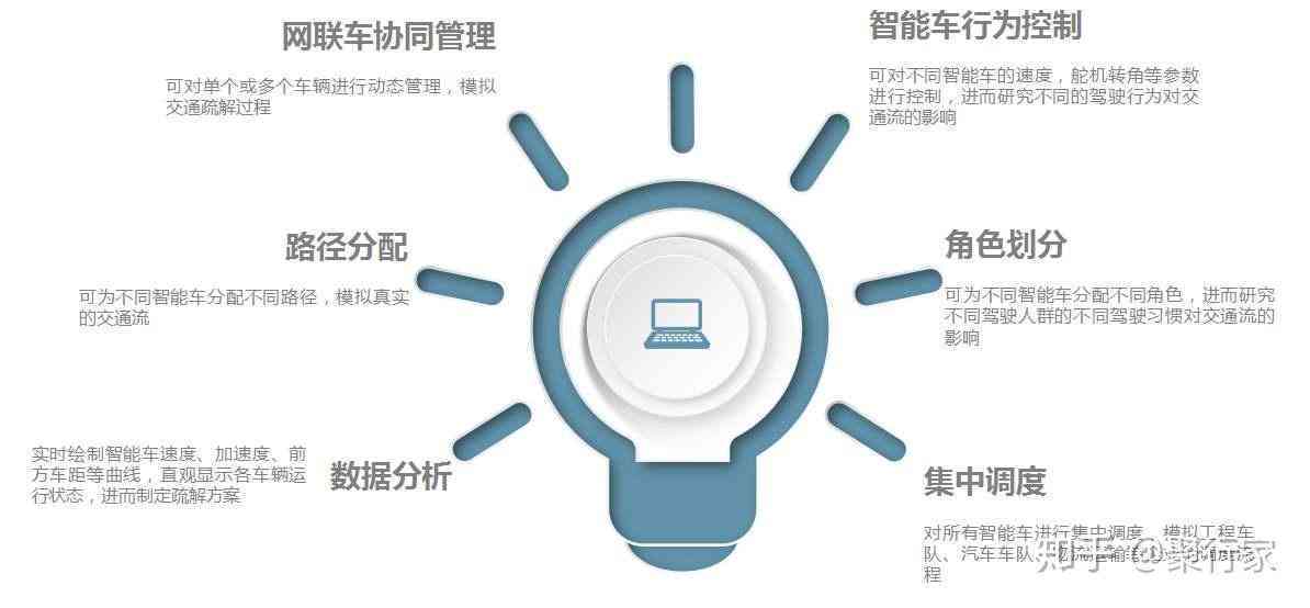 深入了解AI辅助：功能、应用场景与未来发展趋势解析