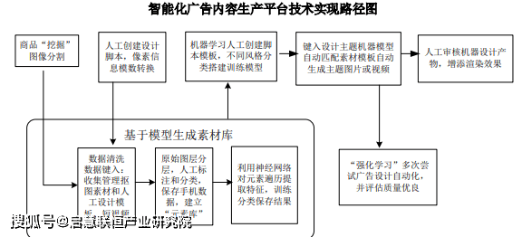 ai写可研报告工具有哪些功能、内容与类型，以及可研报告软件详解