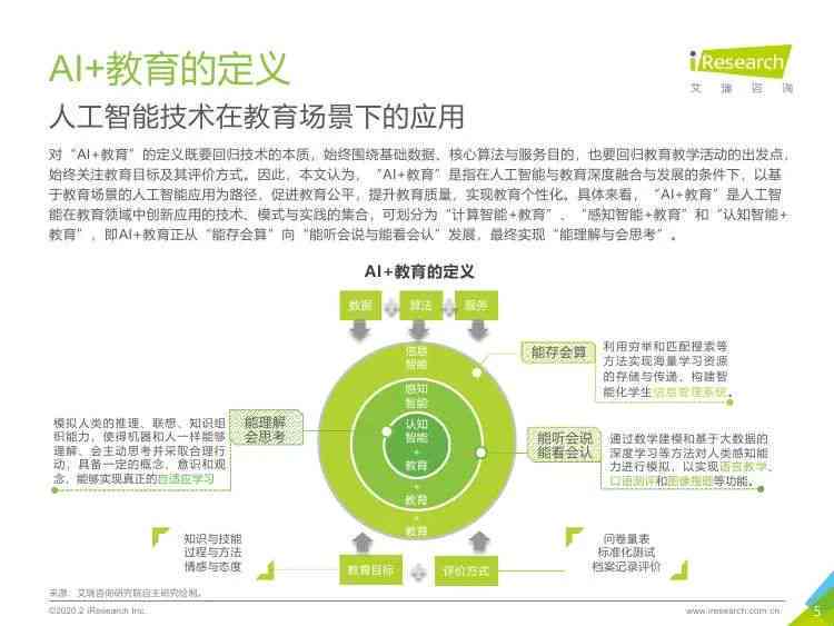 AI行业研究报告：2023深度解析与应用前景展望