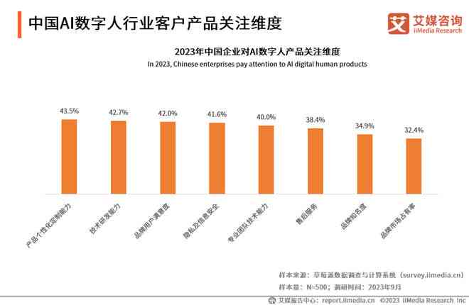 AI行业研究报告：2023深度解析与应用前景展望