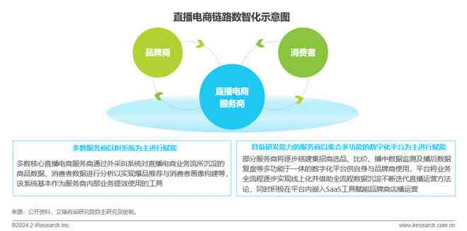 AI行业研究报告：2023深度解析与应用前景展望