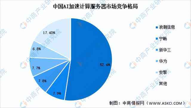 AI行业研究报告：2023深度解析与应用前景展望