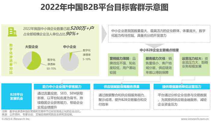 AI行业研究报告：2023深度解析与应用前景展望