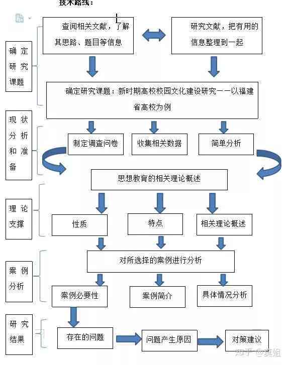 科研论文写作流程：详述步骤与撰写方法