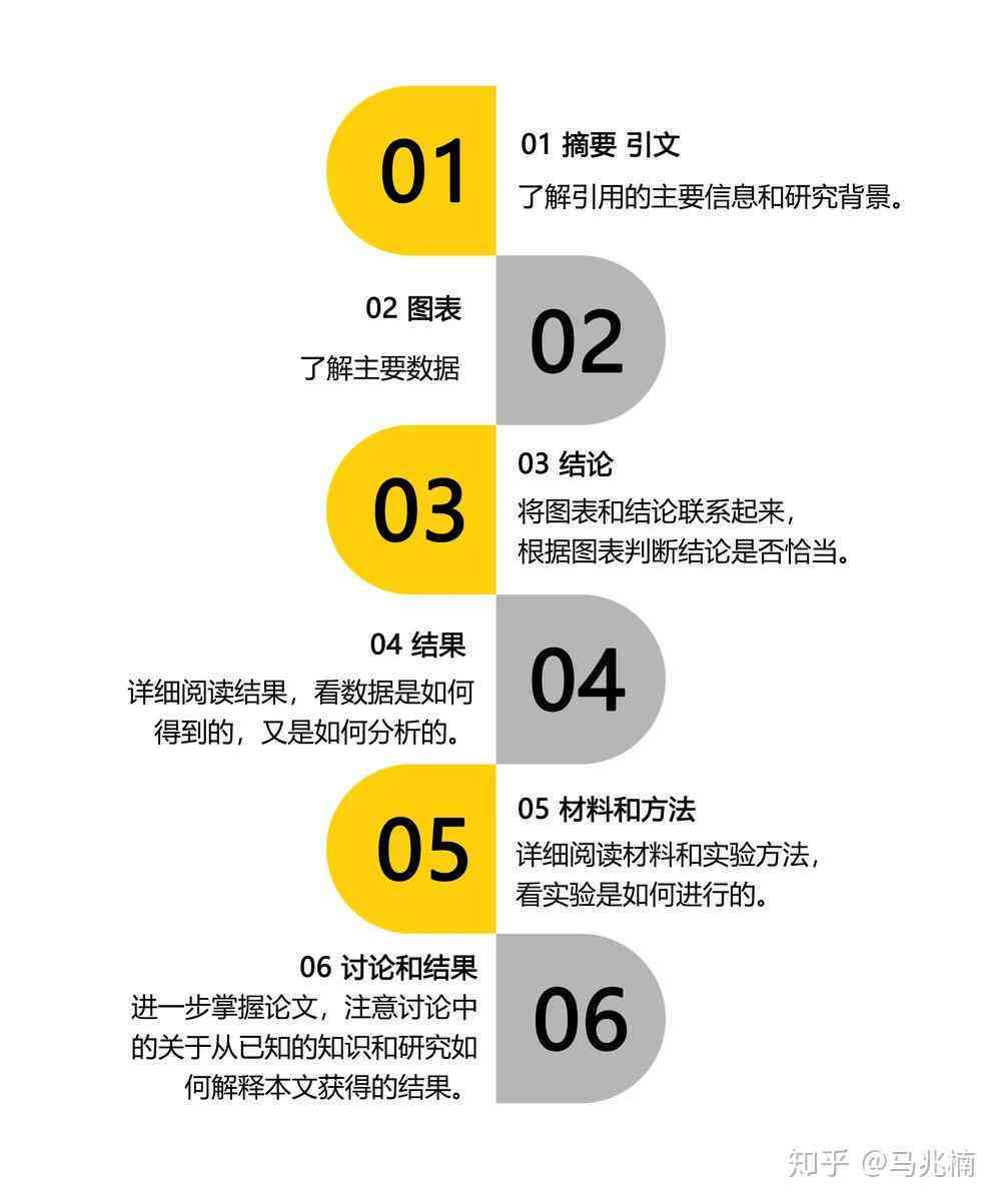 科学研究论文撰写攻略：掌握高效写作技巧与科学阅读方法