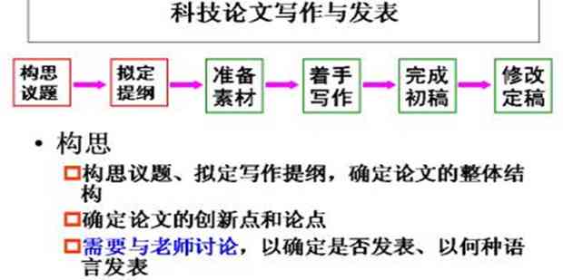 全面指南：科研论文写作结构与要点详解及格式化技巧