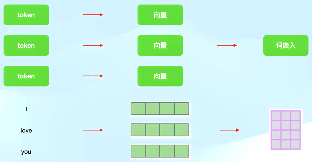 深入解析AI写作原理：从技术架构到应用实践全解析