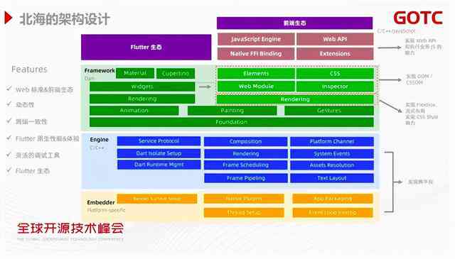 深入解析AI写作原理：从技术架构到应用实践全解析