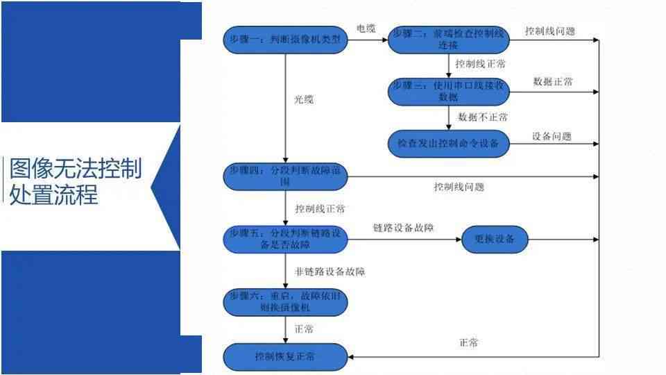 全面指南：AI导入方法、技巧与常见问题解答