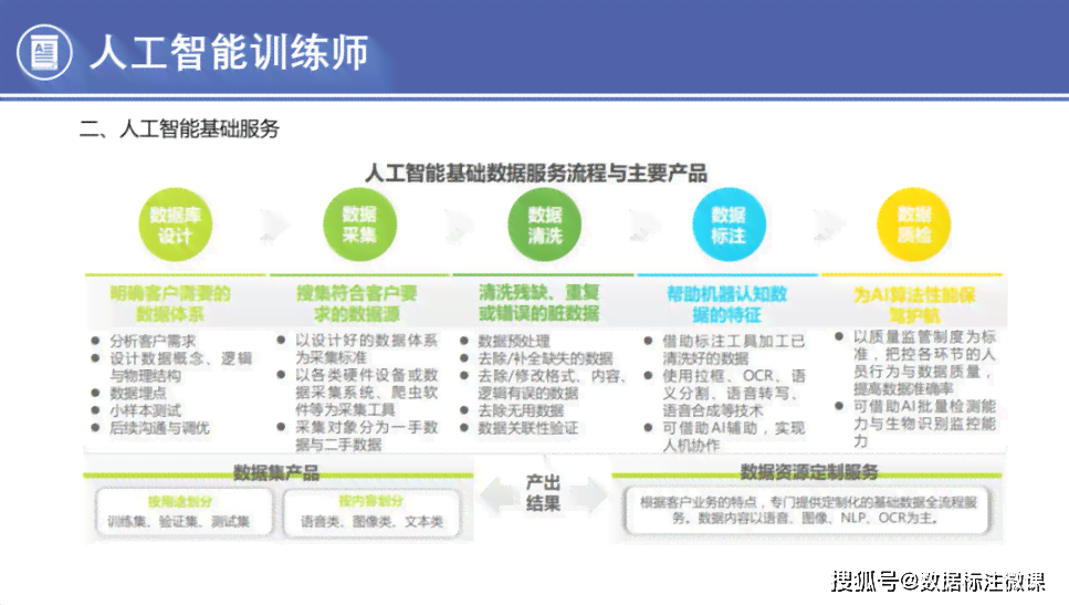 人工智能训练师工作实训总结报告——师大训练师大促总结报告撰写指南