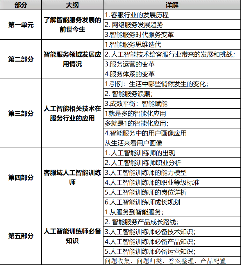 人工智能训练师工作实训总结报告——师大训练师大促总结报告撰写指南