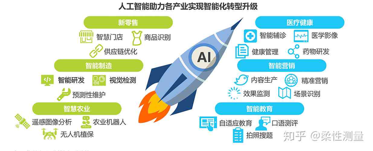 深入解析AI智能脚本：定义、应用范围及未来发展趋势