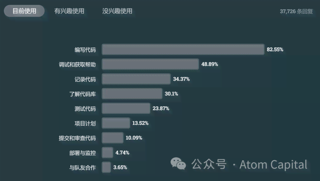 ai创作工具市场调研报告：撰写与制作指南