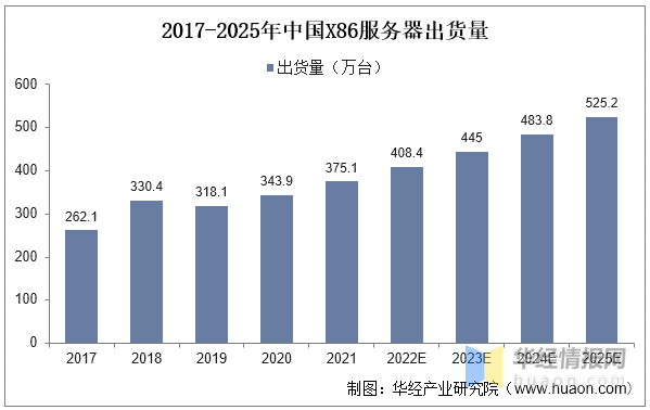 创作工具市场现状与发展调研：行业分析、绘画工具研究及市场调研报告