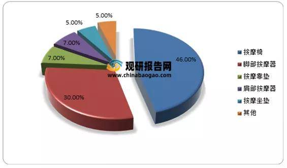 创作工具市场现状与发展调研：行业分析、绘画工具研究及市场调研报告