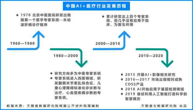 全面解析AI创作工具市场：热门产品、功能比较与用户需求洞察