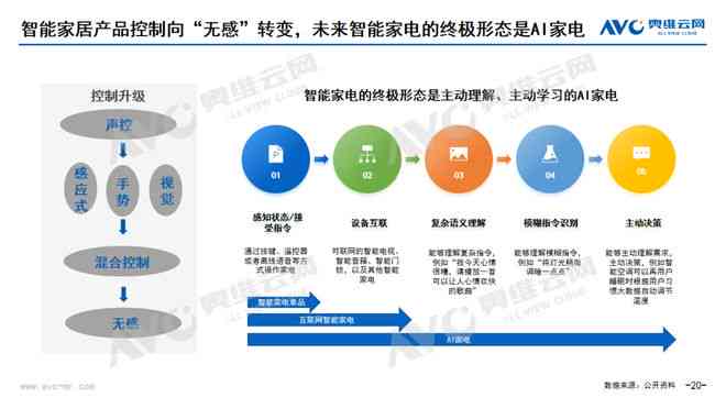 全面解析AI创作工具市场：热门产品、功能比较与用户需求洞察