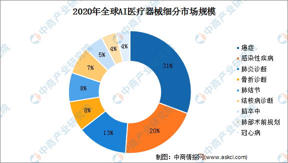 ai创作工具市场调研