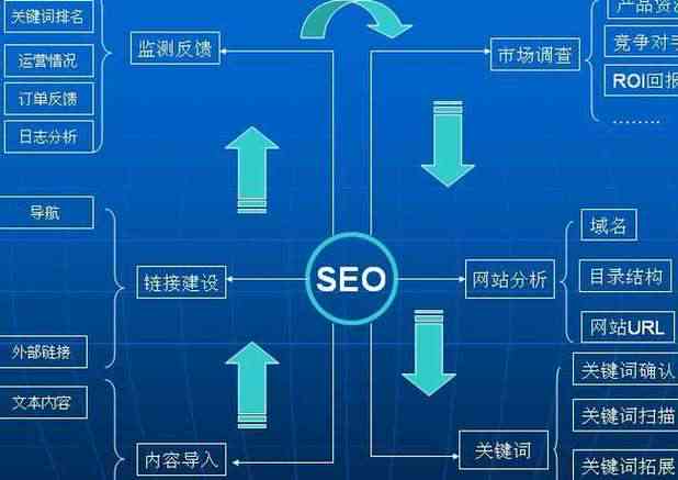 AI摄影文案脚本撰写全攻略：打造吸睛内容与优化搜索引擎排名