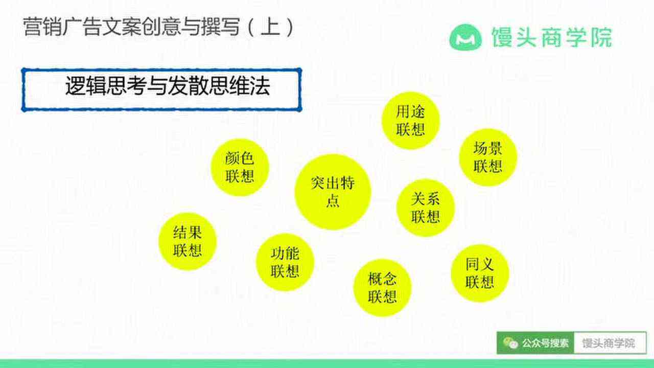 一站式广告文案创作与灵感聚合平台：涵创意撰写、营销策略及行业趋势解析