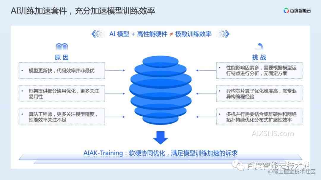 关于ai课题研究的报告