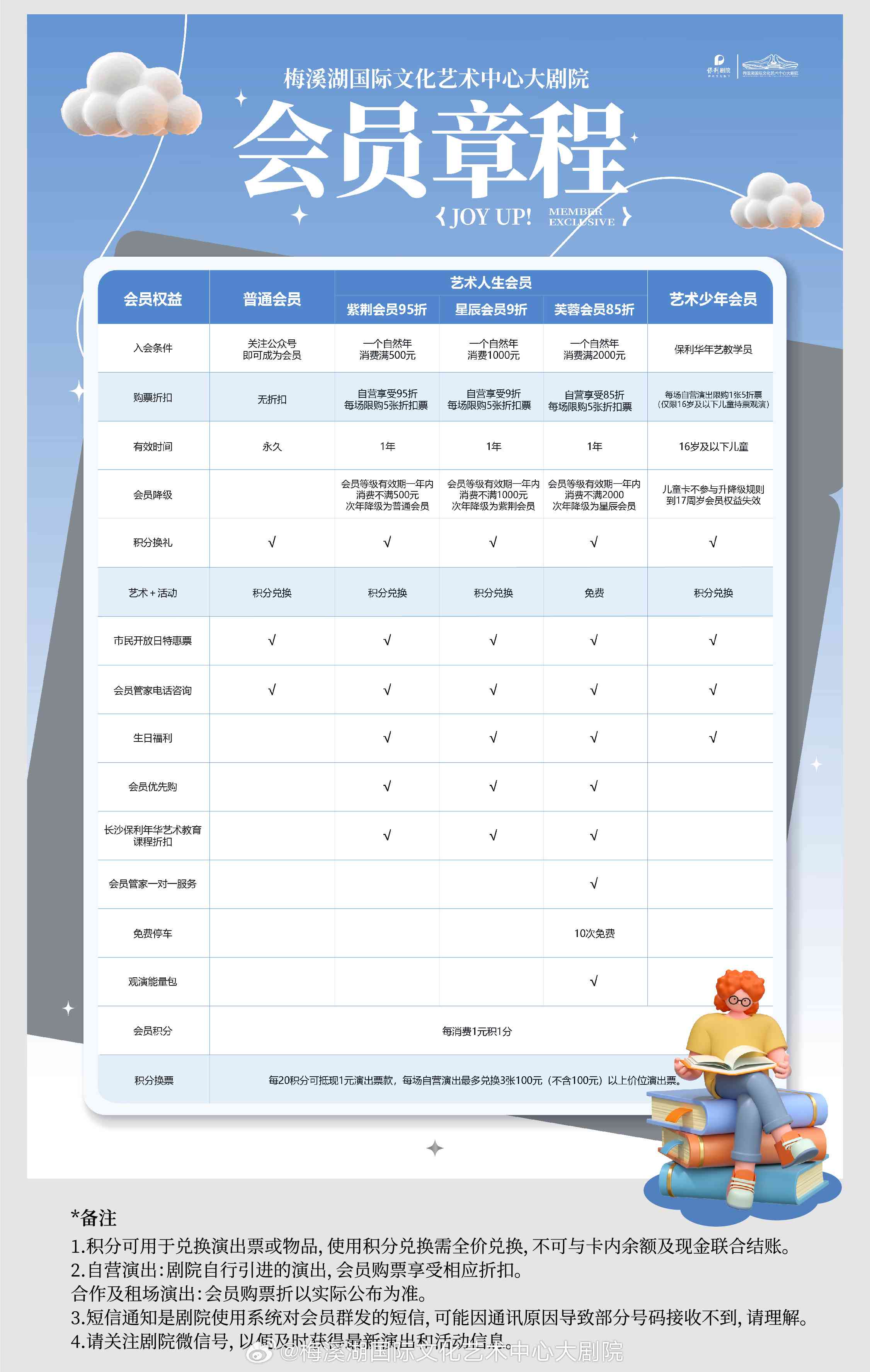 迅捷AI写作身会员费用一览：年费、月费及会员权益详解