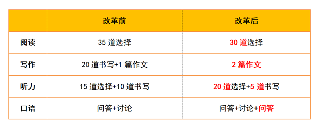 全面盘点：2023年最实用的写作工具推荐与选择指南