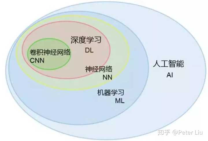 全方位模拟神经网络：打造智能AI写作平台，解锁深度内容创作新境界