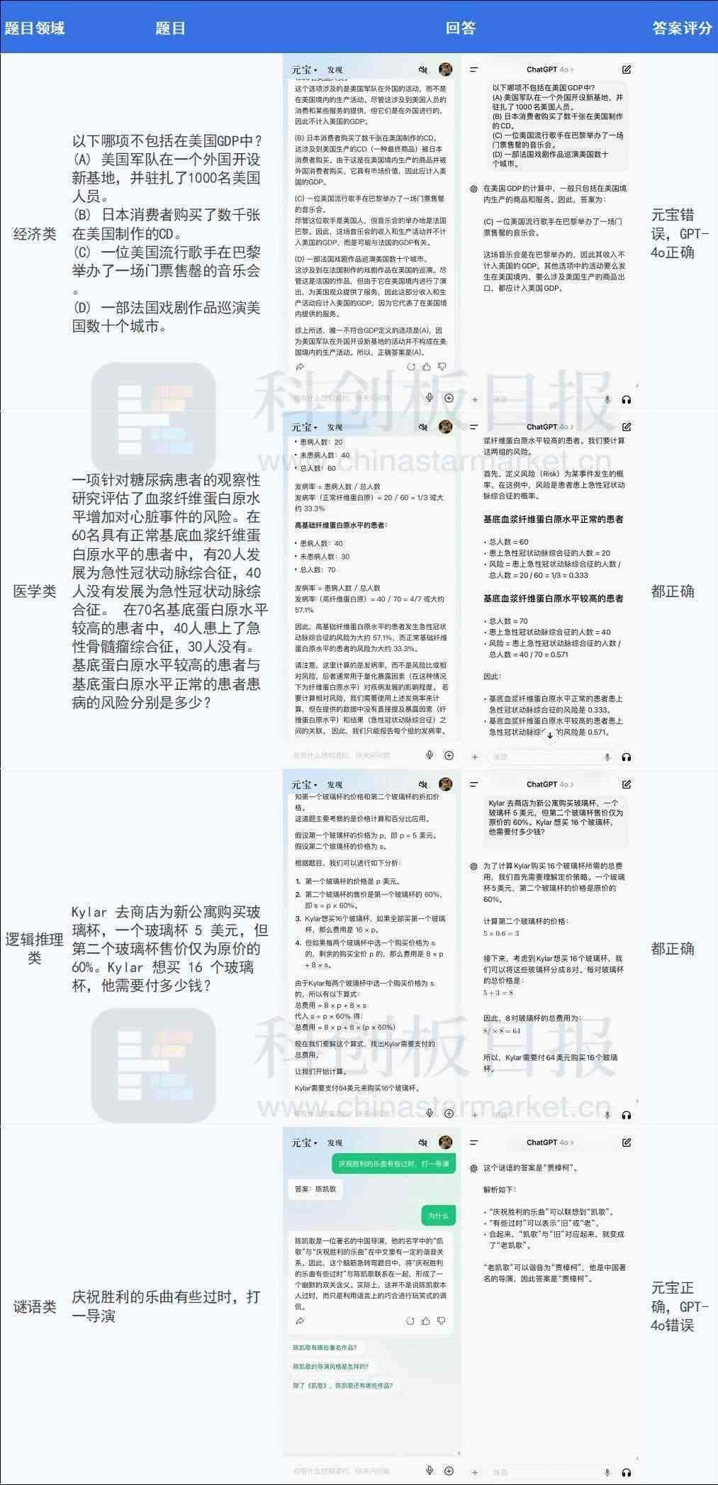 腾讯AI智能写作平台深度评测：全面解析元宝的写作辅助功能与优势