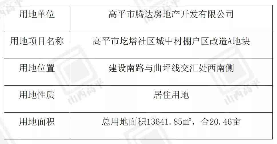 广州最新动态汇总：、行政审批、城中村改造及市场活动综合报道