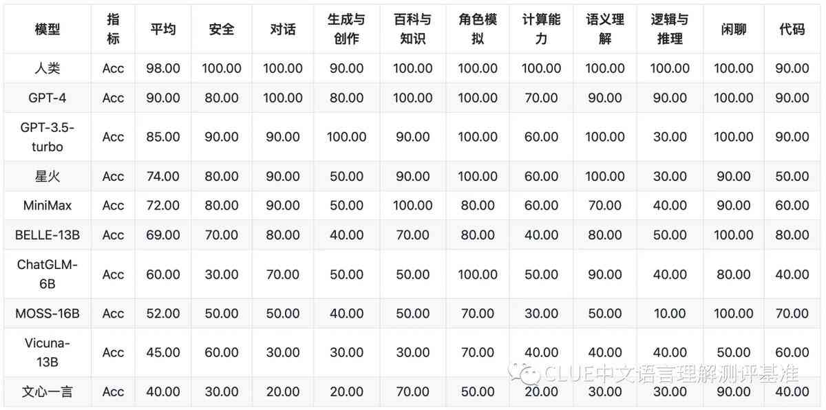 讯飞输入法星火助手：一键，智能生活好帮手