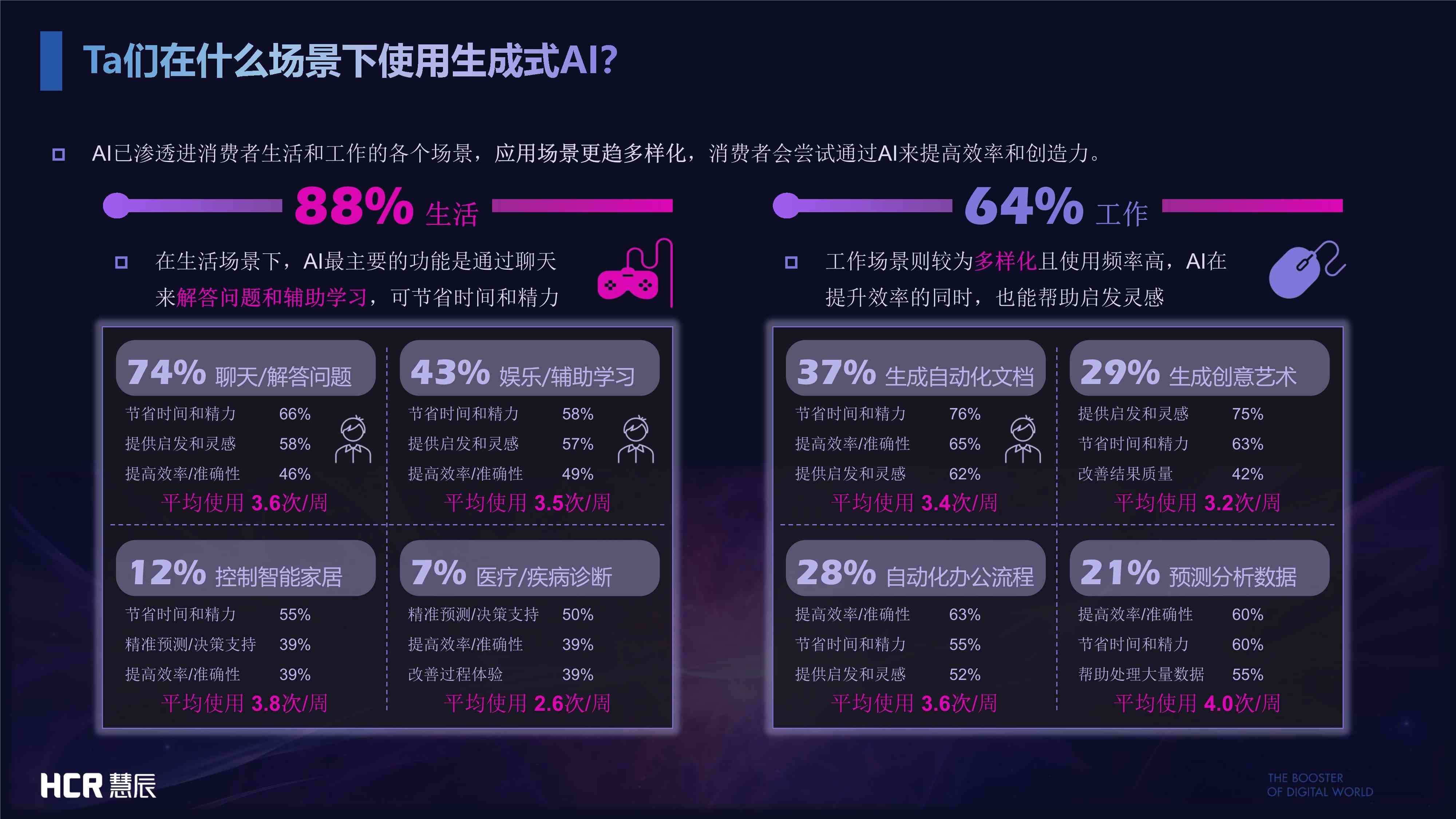 利用AI高效生成专业调查报告的工具软件——一键打造调研报告利器