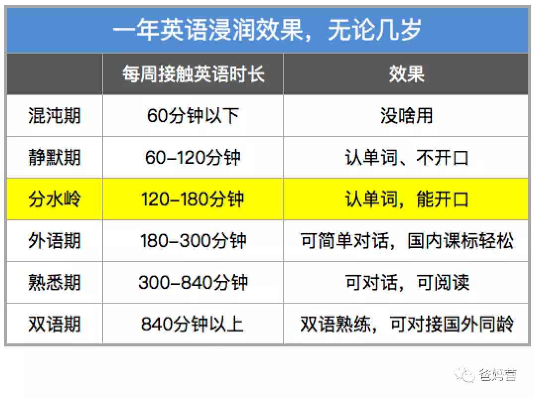 斑马语文一年课程体验分享：家长与学生真实反馈与效果评估